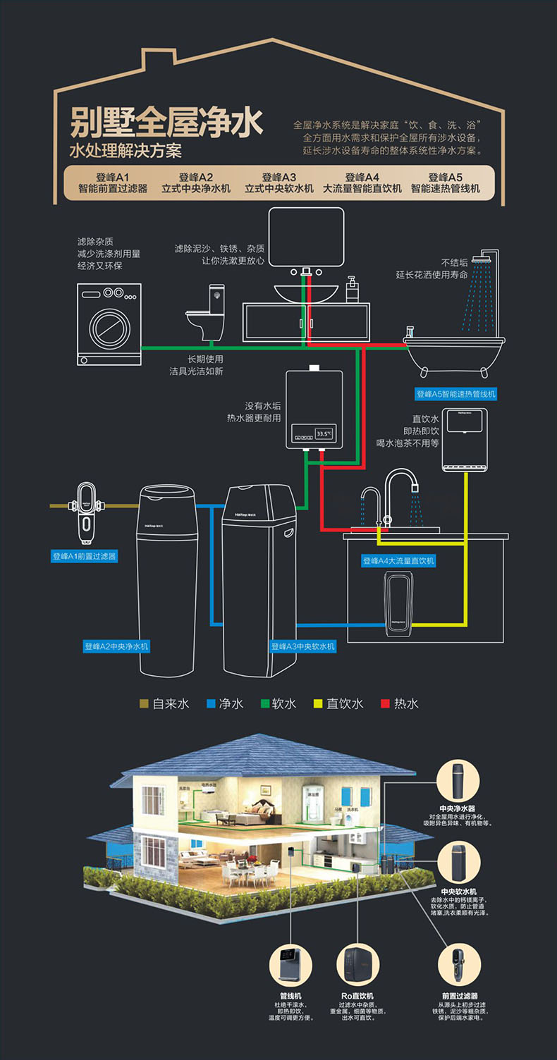 海狀元凈水